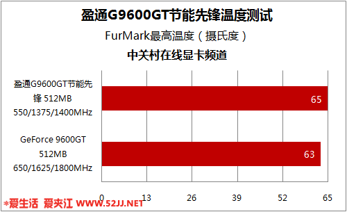 初探经典显卡9600GT：稳定高效的性能与卓越性价比  第8张