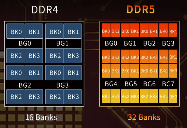 DDR5高频率内存技术特性与性能优势详解  第8张
