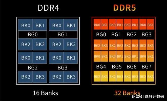 DDR5高频率内存技术特性与性能优势详解  第10张