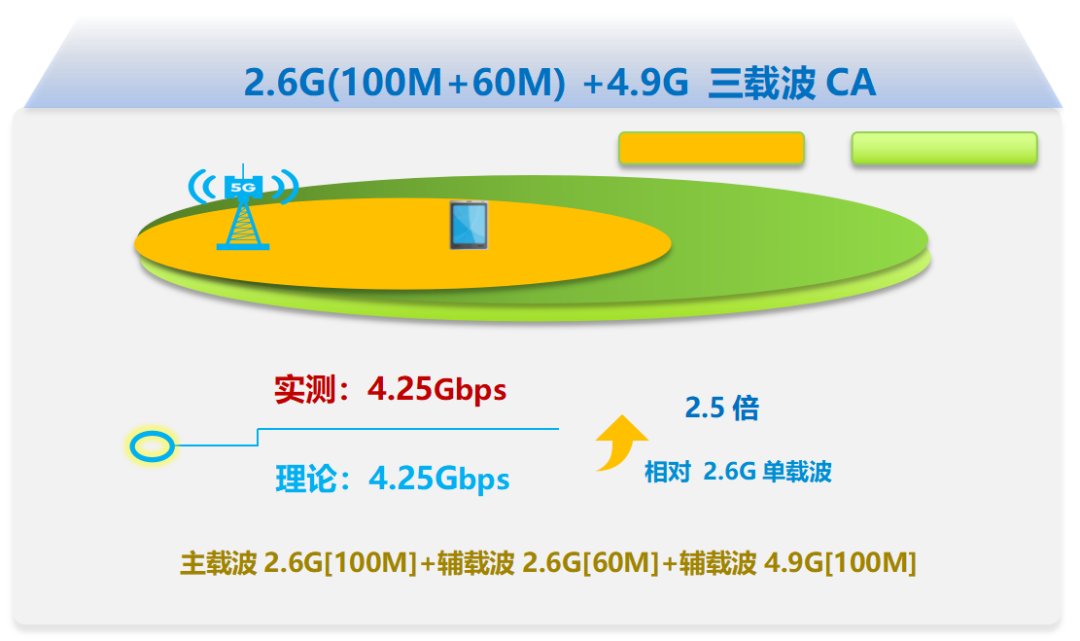 揭秘大庆市5G网络频段的历史背景及重要性  第3张