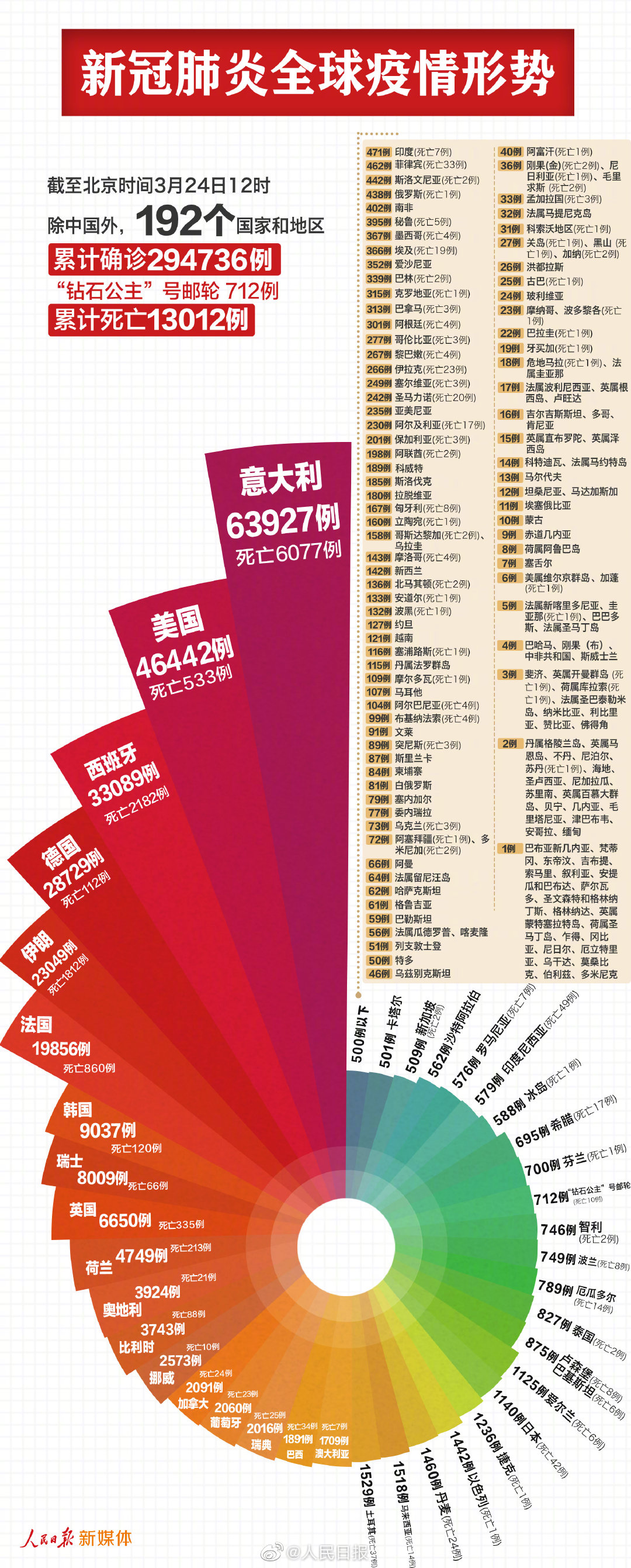 西方5G网络在新冠疫情期间的深远影响及信息传播加速效应  第5张