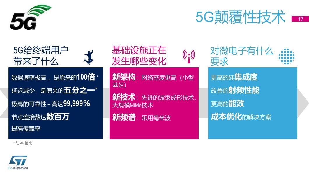 探析5G网络变革对日常生活及各行业的深远影响  第6张