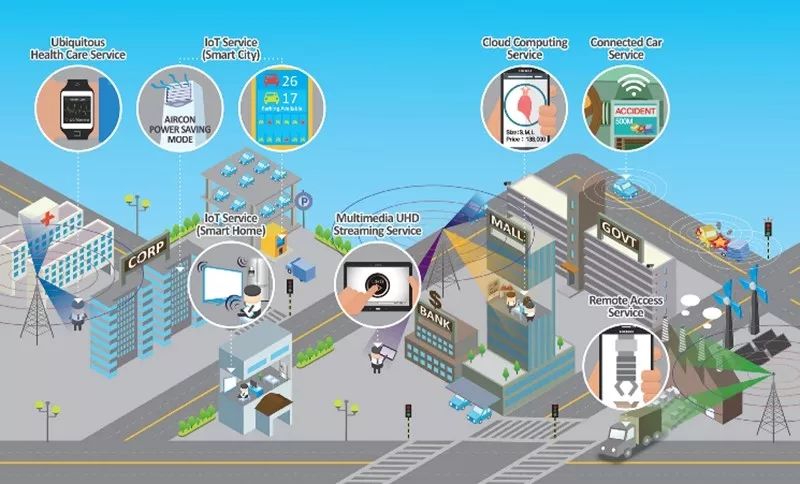 沈阳铁西5G网络全覆盖即将实现，居民期待带来的便捷智能化生活  第2张