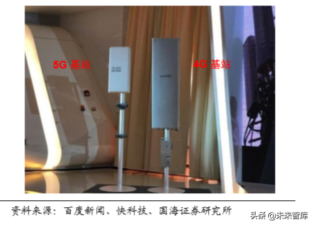 探讨北京定制5G网络机箱对未来科技发展的影响  第3张