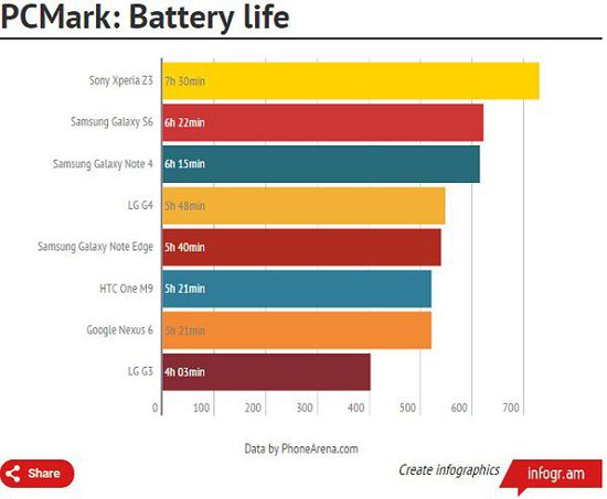 LGG3 Android系统升级全过程分享：备份重要数据，电量充足保障顺利升级  第2张