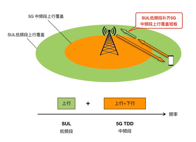 深度剖析沈阳分公司5G网络基站的影响及未来发展趋势  第5张