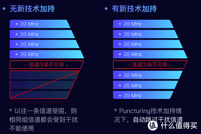 探秘上海DDR6内存模块的工作原理与机制，助您深入了解这一尖端技术  第4张
