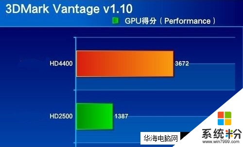 GT2核芯显卡技术解读及演进：探究内嵌显卡的设计与性能提升  第7张