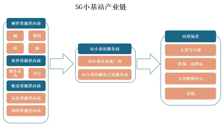 5G网络加速中医药传播与发展，探索科技与健康融合新前景  第5张