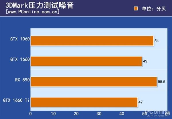 昂达典范 GT610 显卡：外观简约科技，性能卓越，唤醒游戏情怀  第2张