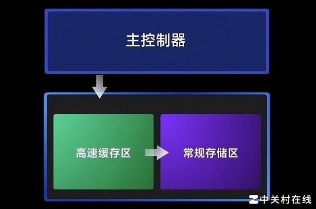 我所拥有的GT720显卡开机启动游戏播放幻灯片  第3张