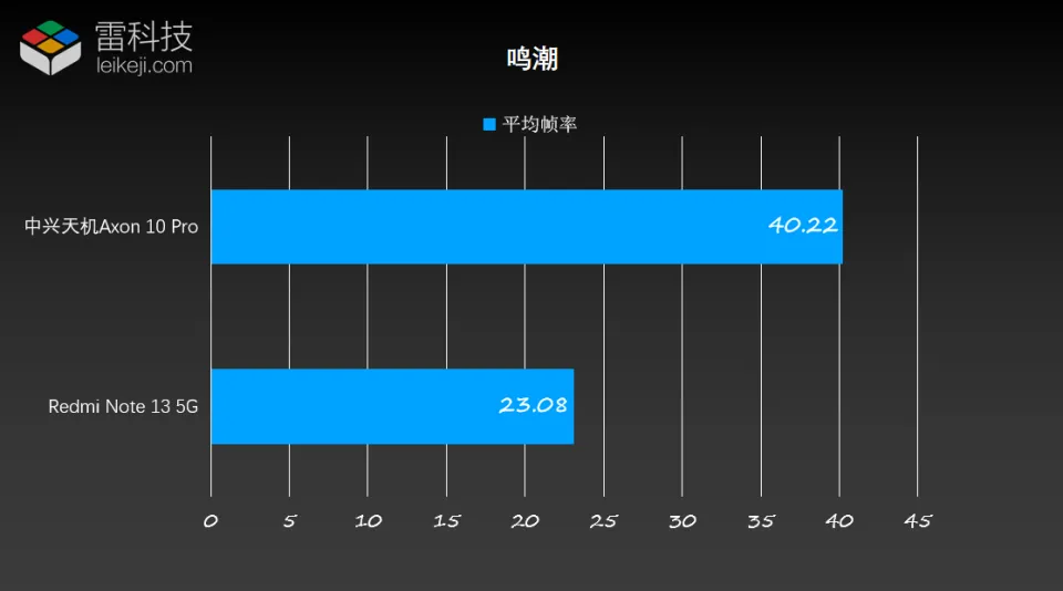 5G 手机摄影：捕捉自然景观的精要与感悟  第6张