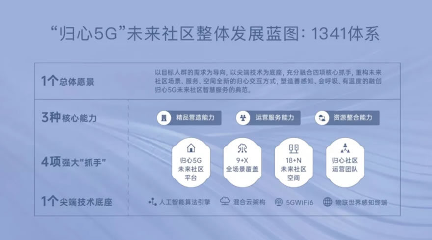 5G 移动设备与积分体系：生活的重要组成部分及背后的关键作用  第6张