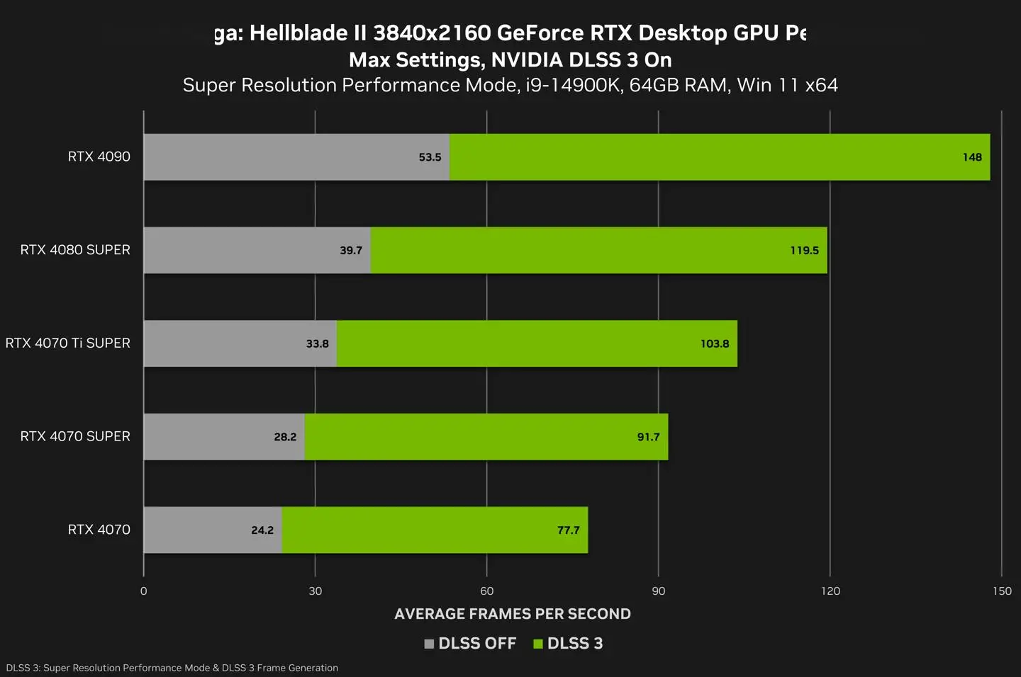 解析 GT730 显卡更上一层楼的关键因素——驱动程序  第3张