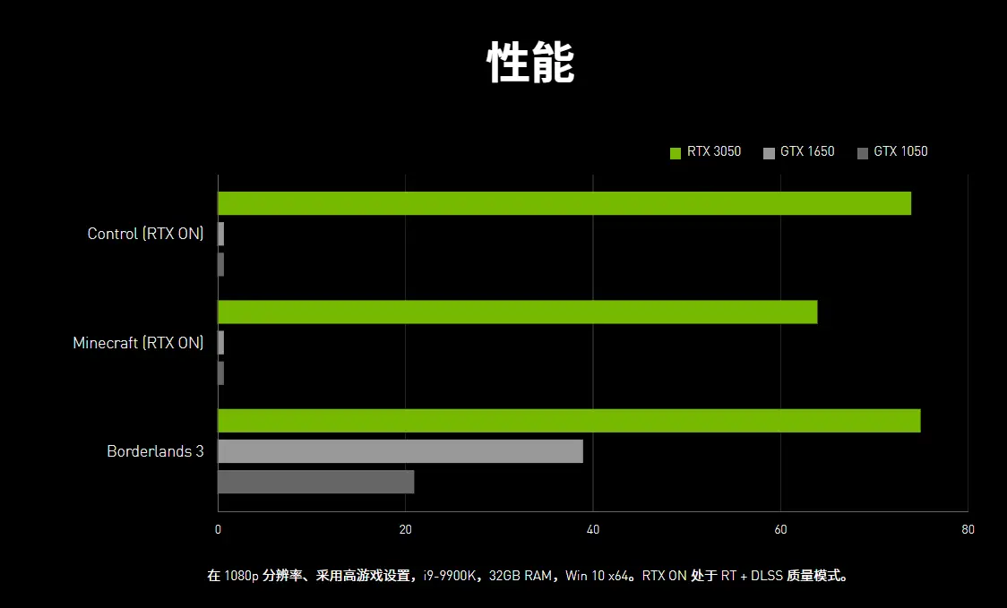 深度解析 GT1050M 显卡：优点与不足并存，你了解多少？  第3张