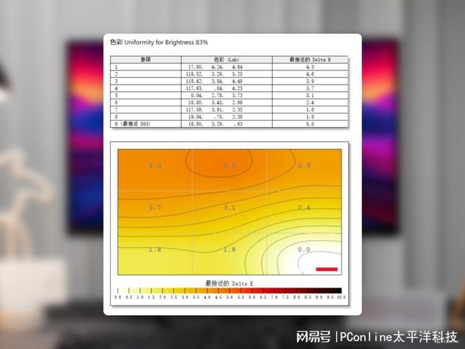 GT740 显卡能否支撑高分辨率显示屏？深度解析  第8张