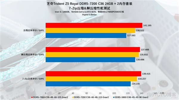 联想 DDR4 内存颗粒：小身躯蕴含大能量，影响电脑速度与稳定性  第7张