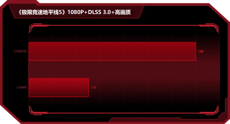 深入 DDR5X 显存奥秘之境：尺寸与性能的精彩篇章  第5张