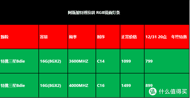 DDR5 内存的优势与选择标准解析：如何充分发挥其性能  第5张