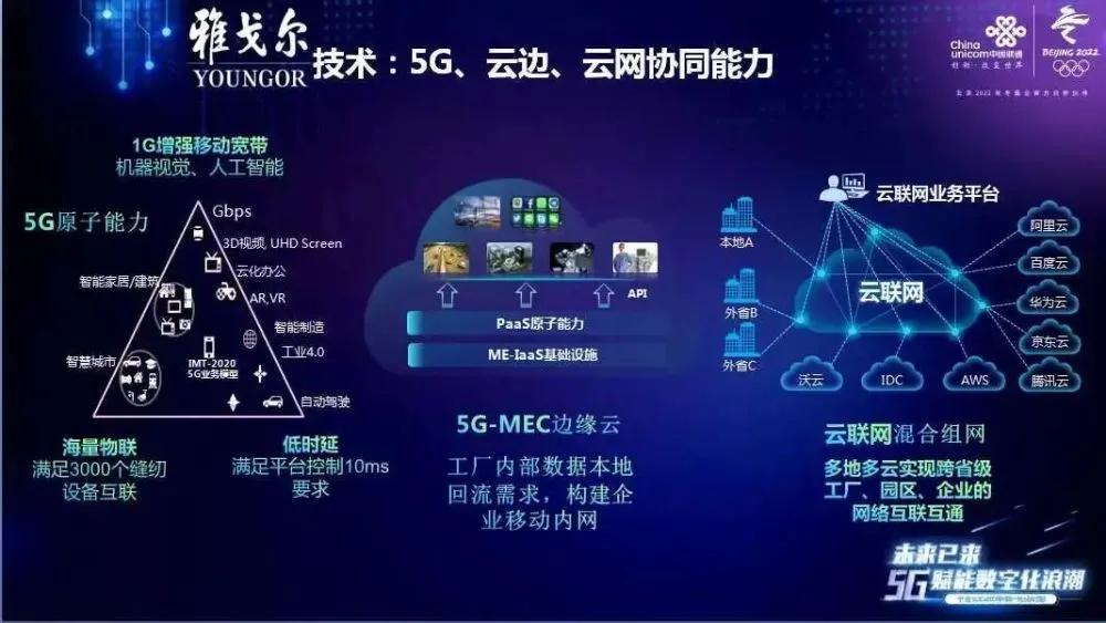 2021 年中国联通 5G 手机：沟通与探索未来理想生活的双重载体  第2张