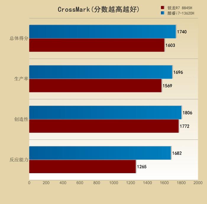 NVIDIAGT635 显卡：深入探讨这款魅力显卡如何在日常生活中激起涟漪  第4张