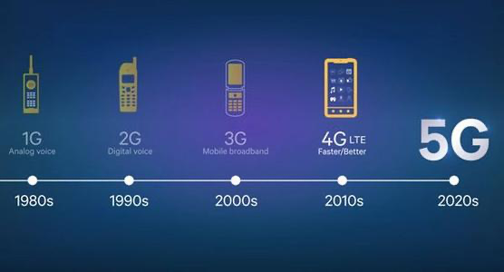 5G 手机审查在德国引发关注，民众期待与焦虑并存  第5张