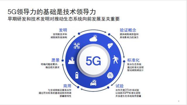 深入探讨 5G 手机商业标准发展，体验科技革命带来的变革  第3张