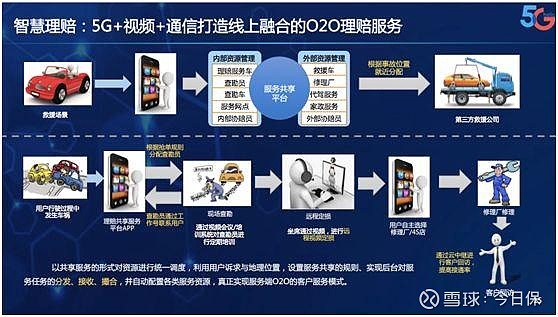 深入探讨 5G 手机商业标准发展，体验科技革命带来的变革  第4张