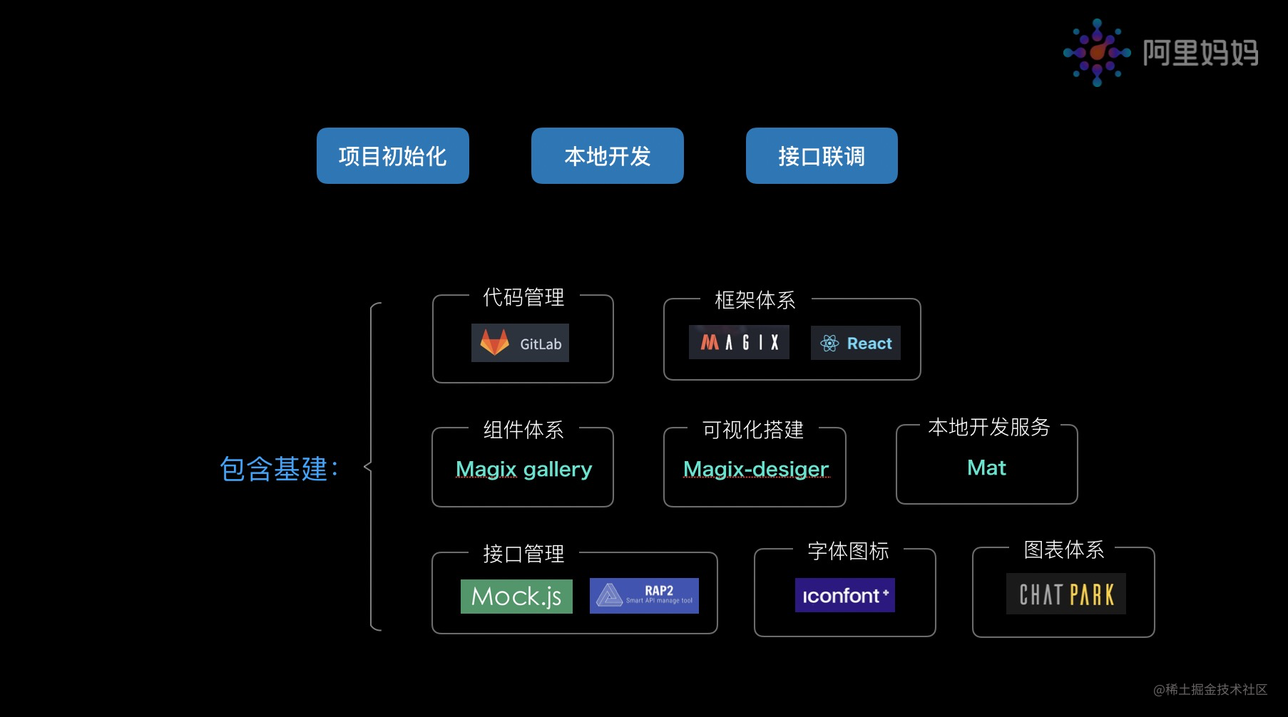 安卓工程师分享：从热情初遇到搭建开发环境的创新历程  第10张