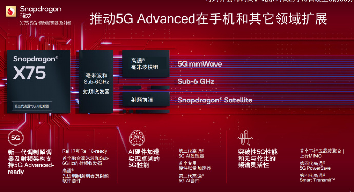 联通 5G 与诺基亚手机：速度与覆盖面的完美结合，让世界紧密相连  第3张