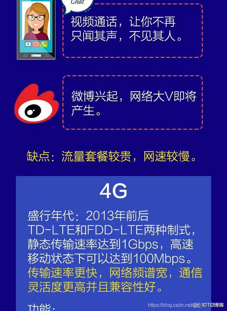 5G 手机查分应用：前世今生与背后的故事奥秘  第7张