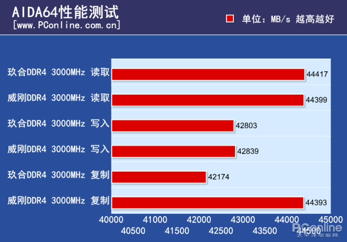 DDR8002G 内存售价波动，背后的科技与人性观察  第6张