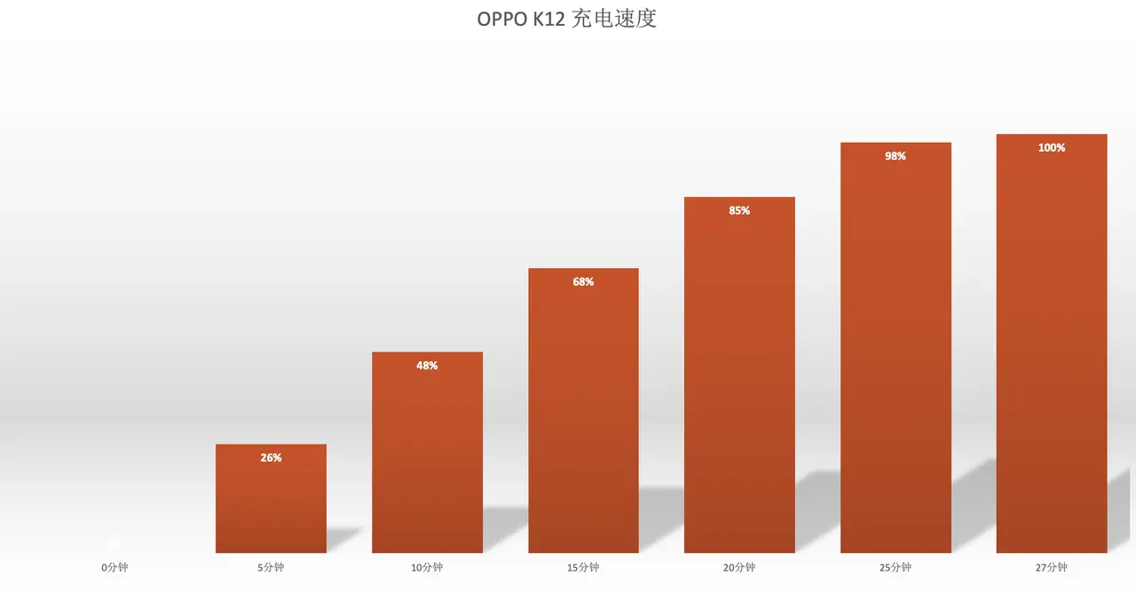 蓝牙音箱 K12：颜值与实力并存，带来高保真音效体验  第2张