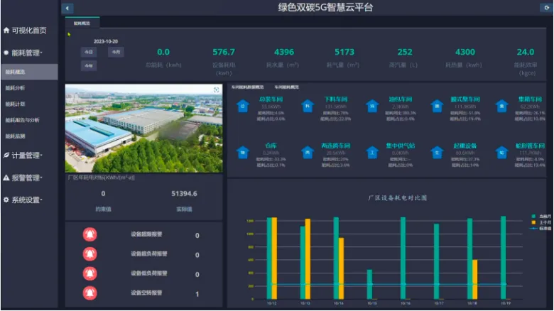 兰州：从拉面之都到 5G 领军者，梦想与技术的脉动  第8张