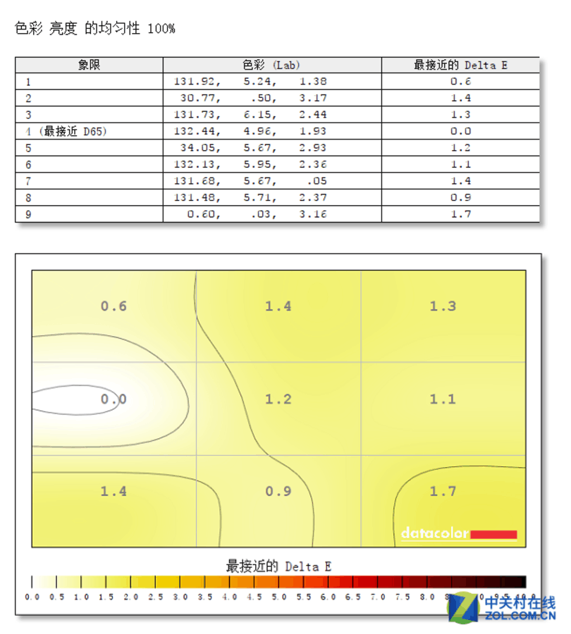 解析 DDR 中提出的 DFI：从另类视角洞悉其深远内涵  第8张