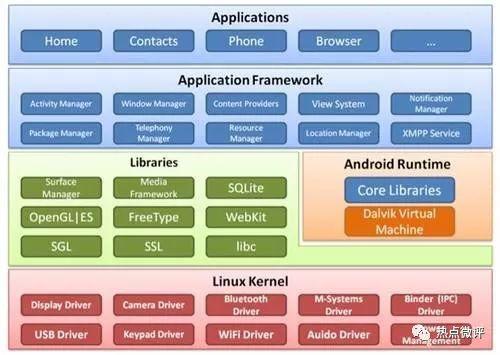 深入剖析 Android 操作系统：开源魅力与未来趋势  第3张