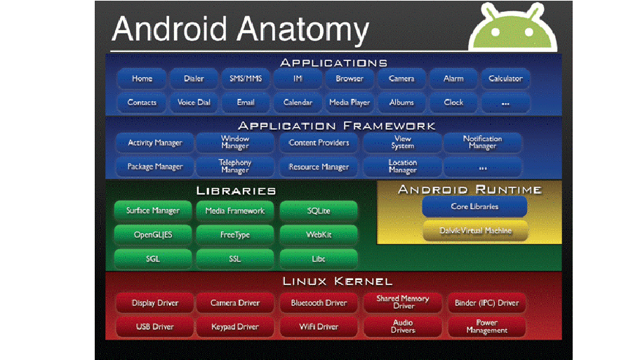 深入剖析 Android 操作系统：开源魅力与未来趋势  第7张