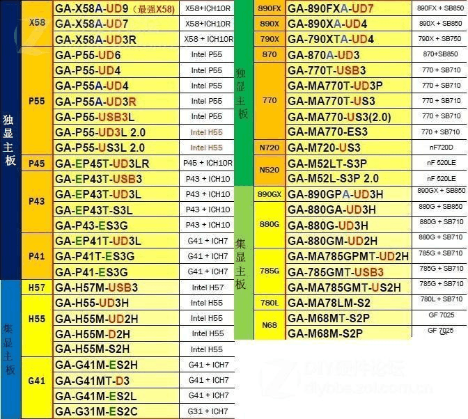 传统技嘉 X58 主板与 GT710 显卡能否和谐共处？  第2张