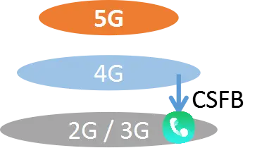 QQ 中的 5G 设置：如何提升至 5G 速度，尽享畅快体验