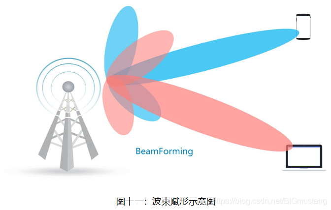 惠州 5G 网络设备：专利技术解析与未来通讯领域影响  第7张