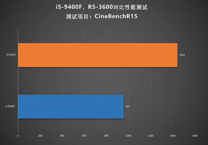 NVIDIAGTX710 独立显卡与 Inteli58400 集成显卡深度测评，谁能荣登王者之位？  第3张