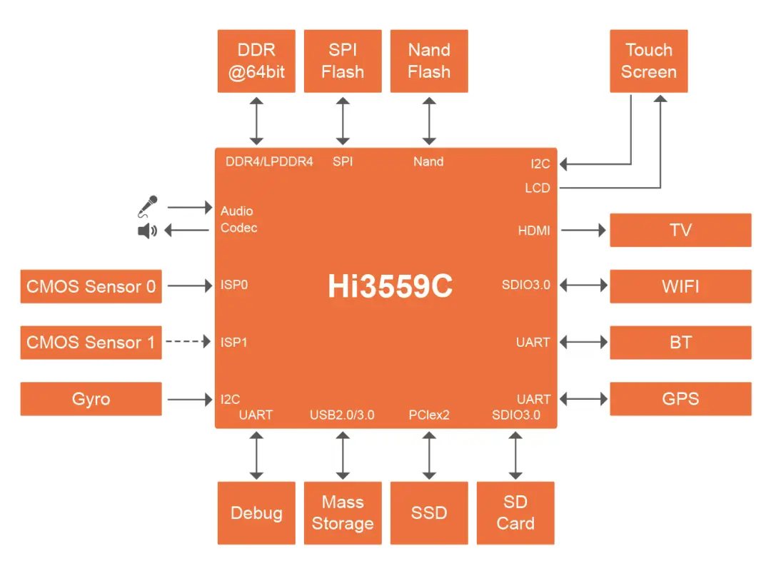 海思 DDR4 地址线：科技动脉，连接真实与虚拟的桥梁  第3张