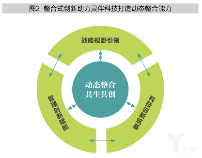 鸿蒙系统：中国科技前沿的代表，引领创新生活模式