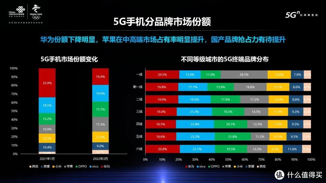 5G 网络普及，谁家信号最卓越？中国移动与中国联通大比拼  第5张