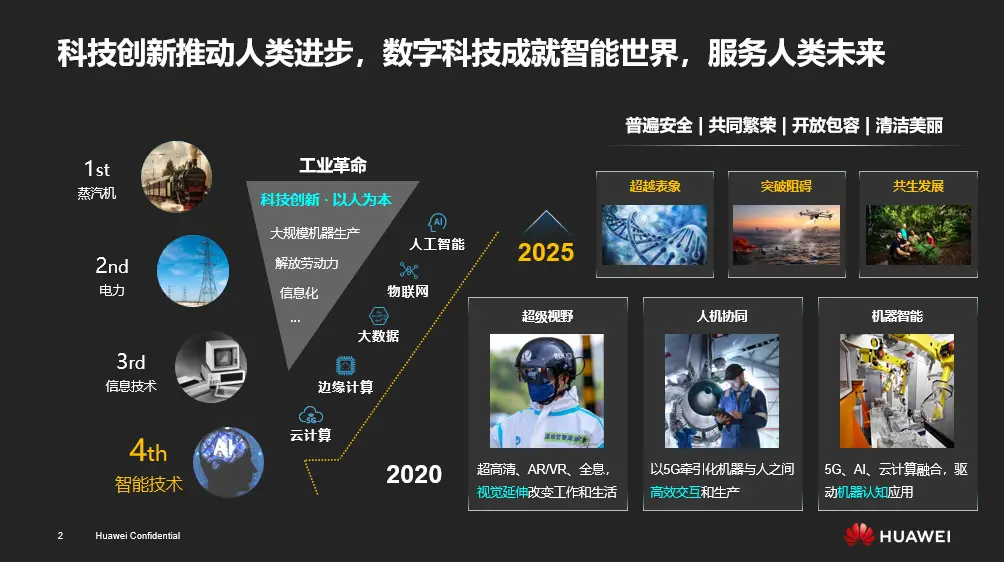5G 先锋之城惠州：机柜背后的故事，连接当下与未来  第4张