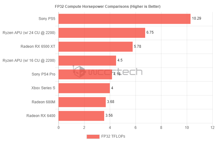 AMD 的 RX 系列与 NVIDIA GT 系列显卡，谁更符合你的需求？  第4张