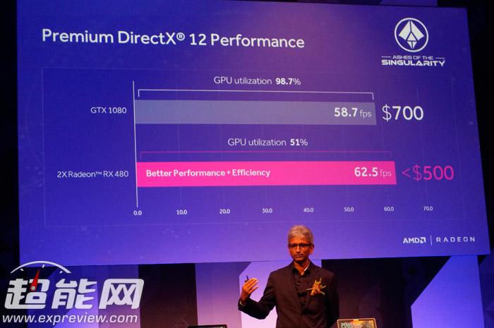 AMD 的 RX 系列与 NVIDIA GT 系列显卡，谁更符合你的需求？  第6张