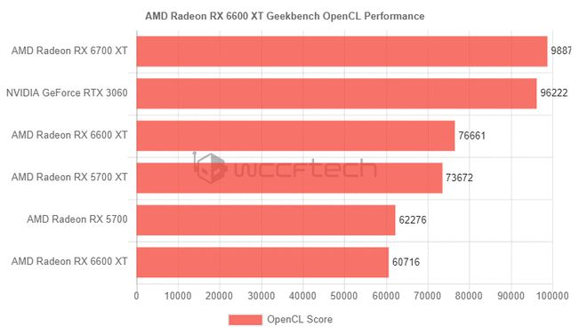 AMD 的 RX 系列与 NVIDIA GT 系列显卡，谁更符合你的需求？  第9张