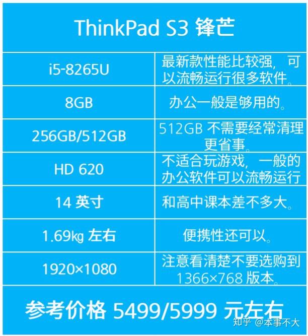 国产 DDR4 笔记本：性能强大、设计精美、性价比超高  第6张