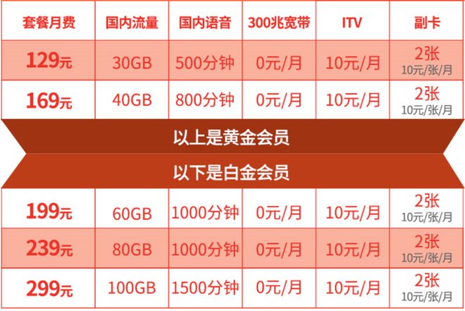 广东电信 5G 网络服务收费解析：套餐、费用及影响因素  第4张